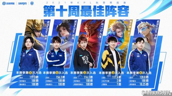 场动态分析 场动态分析