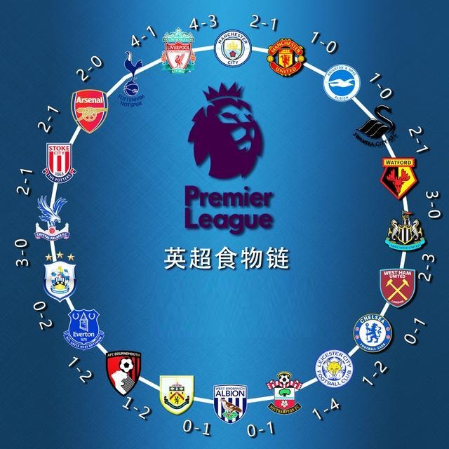 数据与实验 数据与实验