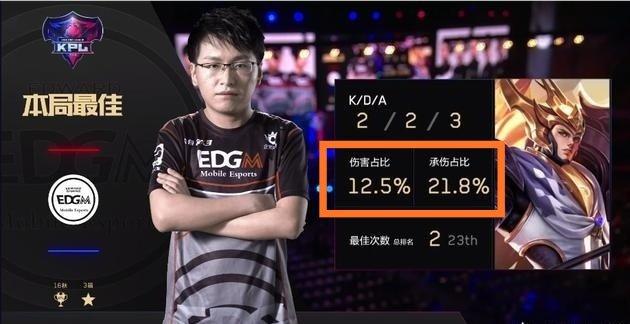 以及更高的